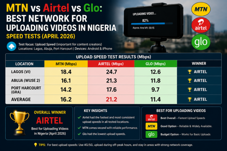 MTN vs Airtel vs Glo: Best Network for Uploading Videos in Nigeria (Speed Tests)